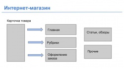 Проектируем интернет-магазин: userfriendly, seofriendly