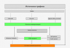Способы коммуникации и аналитика для малого бизнеса в сфере услуг