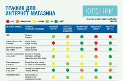 Где брать клиентов интернет-магазину