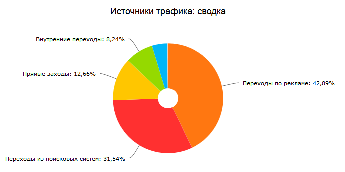 4trafic2.png 4trafic2.png