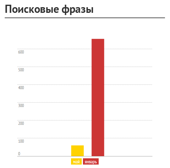 Поисковые фразы.png Поисковые фразы.png