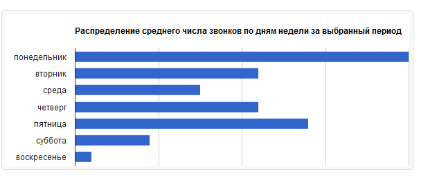 дни недели яндекс срс-поиск дни недели яндекс срс-поиск