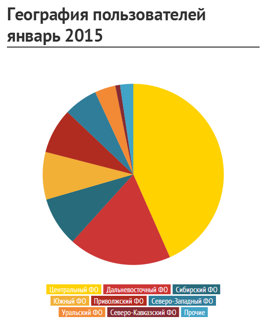география посетителей.png география посетителей.png