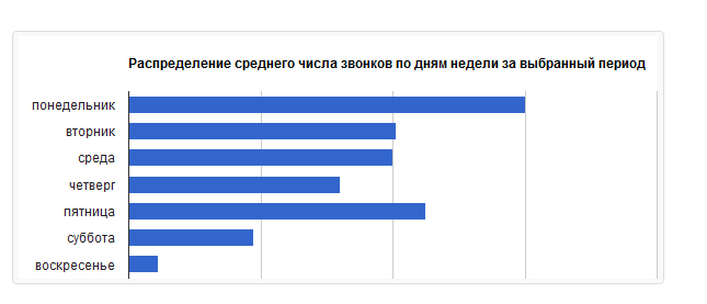 дни недели дни недели