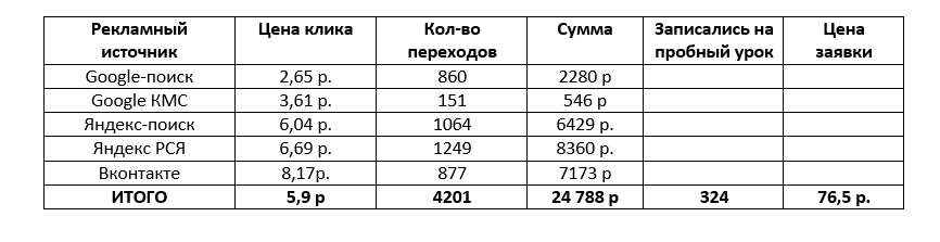 таблица таблица